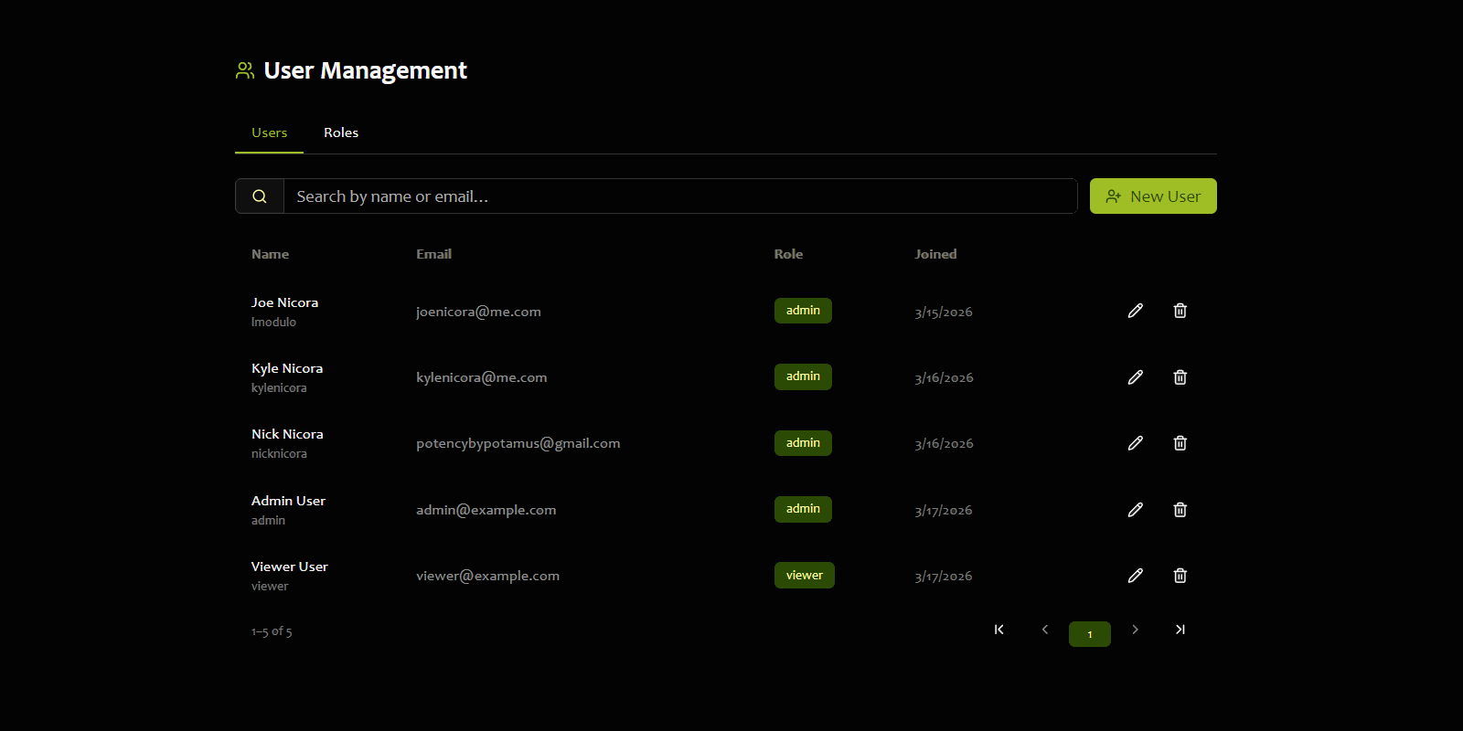 Manage Users admin screen, screenshot pending